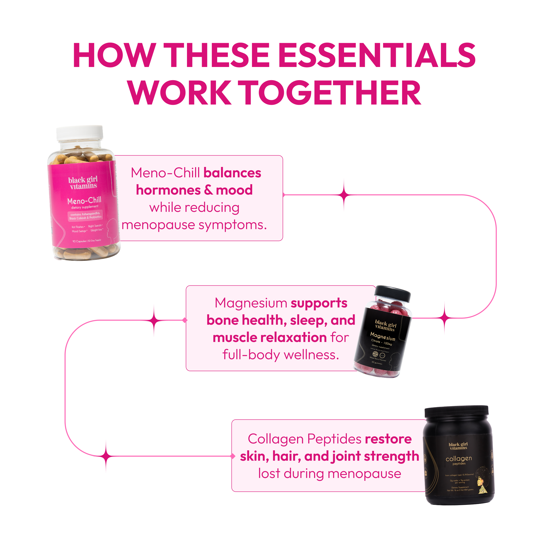 Complete Menopause Essentials