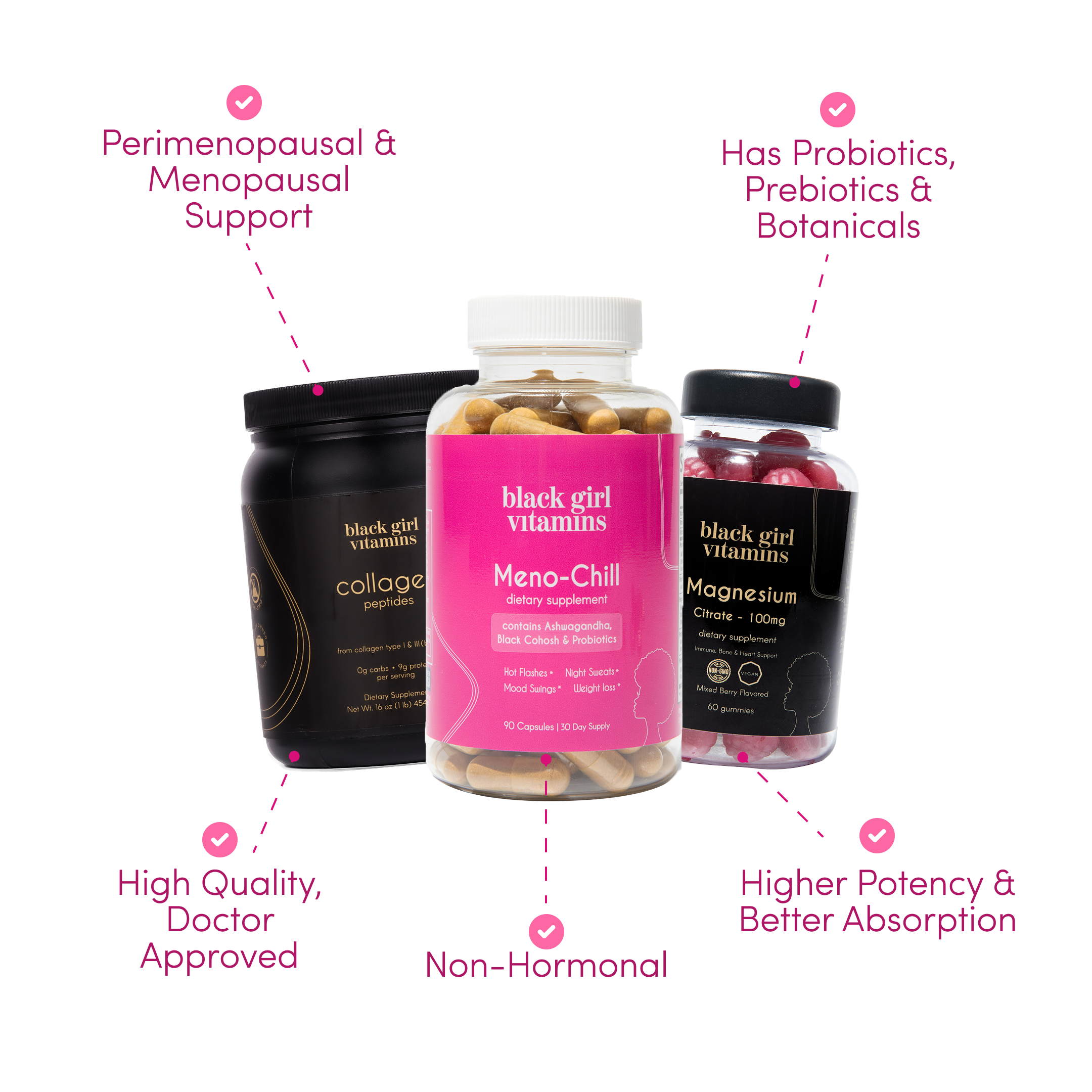 Complete Menopause Essentials